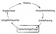 Die Forschungsfrage im Kontext