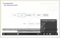 Geschwindkeitsregelung in unseren Videolektionen