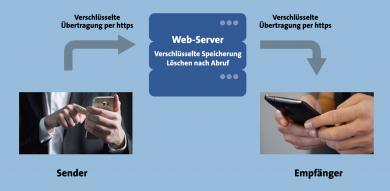 Funktionsweise schematisch dargestellt