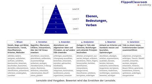 Eigene Darstellung