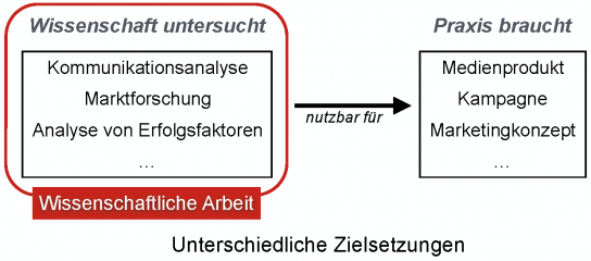 Zietlsetzungen